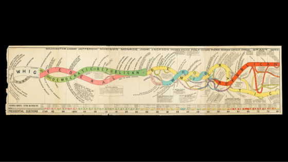 And the FTAV chart quiz winner is . . .